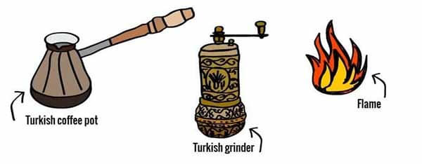 19. Turkish Coffee - Jenis Metode Brewing Kopi atau Penyeduhan Kopi