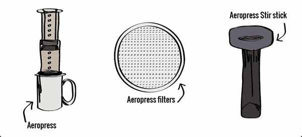 3.-Aeropress - Jenis Metode Brewing Kopi atau Penyeduhan Kopi