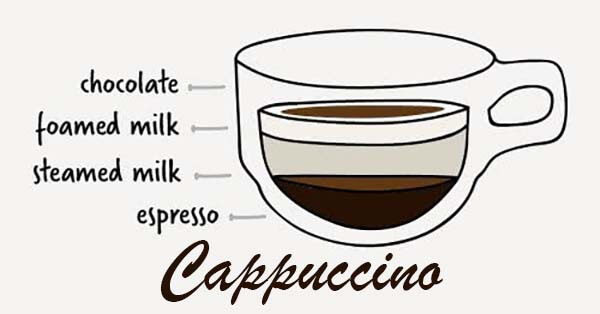 Cappuccino - jenis-jenis minuman kopi