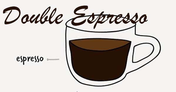 Double Espresso - jenis-jenis minuman kopi