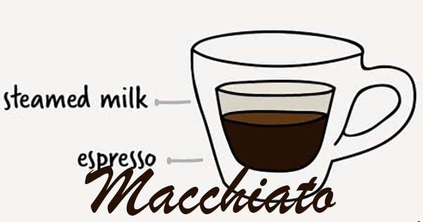 Macchiato - jenis-jenis minuman kopi